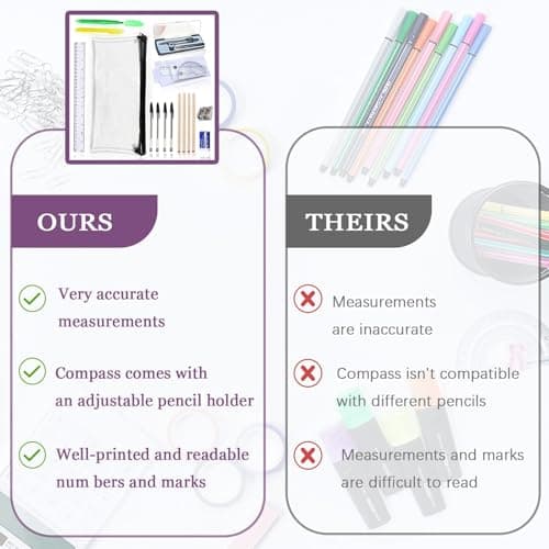 18 Pcs School Stationary Sets, Back to School Stationery Set, Exam Stationery Set, Assorted Stationary Pack with 4 Graphite Pencils, 4 Pens, 2 Highlighter, Eraser & Sharpener, Compass, Pencil Case — view 3