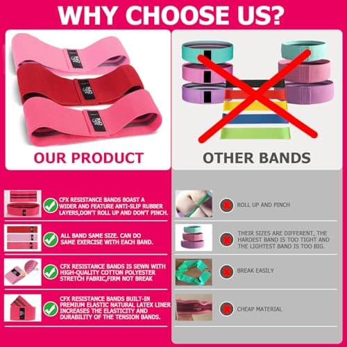 CFX Resistance Bands Set, Exercise Bands with Non-Slip Design for HIPS & Glutes, 3 Levels Workout Bands for Women and Men, Booty Bands for Home Fitness, Yoga, Pilates (Red Set) — view 5
