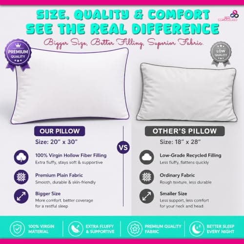 Extra Jumbo Bed Pillows Pair 20 x 30 Inch Soft Sleeping Pillow with Orthopedic Support Purple Piping for Side Back & Stomach Sleepers, White (Pack-2) — view 2