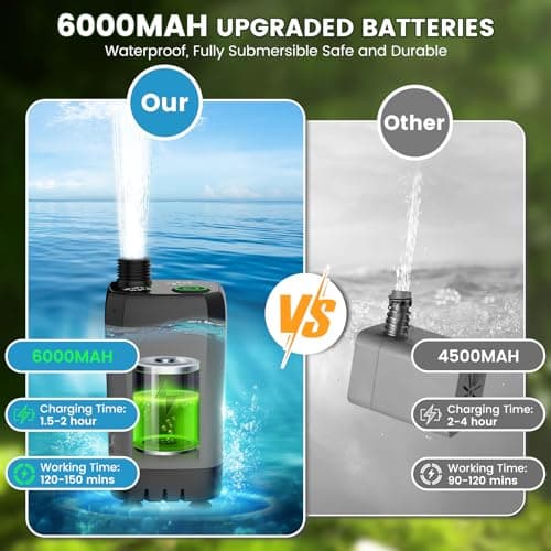 MEKO Portable Camping Shower, Rechargeable 6000mAh Shower Pump,3+1 Modes — view 2