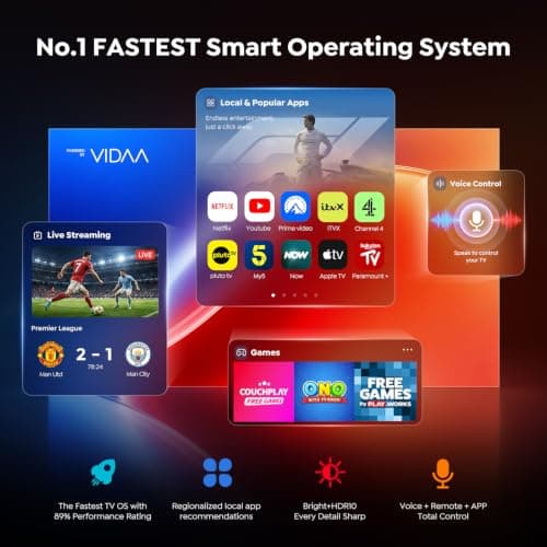 TOPTRO X9 Pro Smart Projector 4K Power by VIDAA, 2200 ANSI High Brightness, 40W Speakers, Dolby, Voice Control【Faster Speed & More APPs & TV Live】FHD 1080P Home Cinema Projectors, HDR 10, Auto Focus — view 4