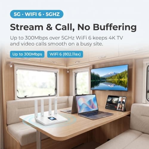 5G CPE Router WiFi 6 SIM Unlocked – 300Mbps, 32 Devices, Caravan, UK & EU — view 3