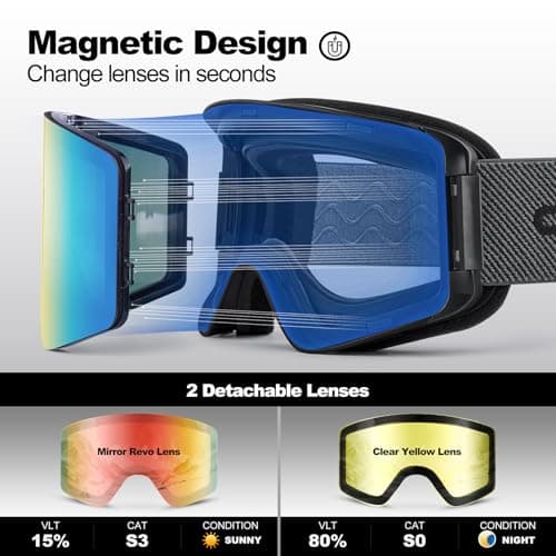 Odoland Ski Goggles Set with Detachable Magnetic Lens, Frameless Interchangeable Lens for Cloudy or Sunny, Anti-Fog UV Protection Men Women Snow Goggles for Skating Skiing and Snowboard — view 2