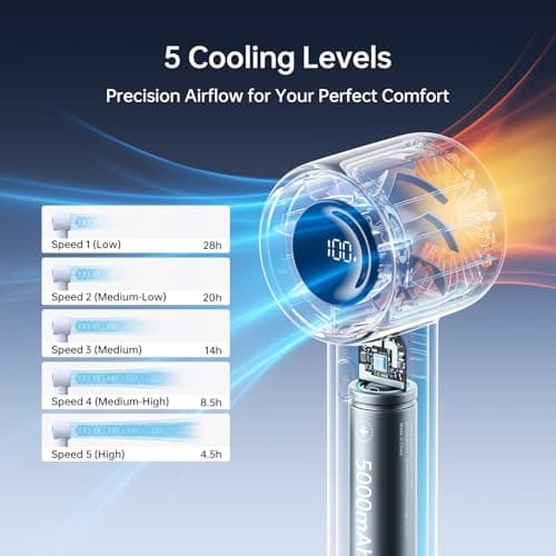 JISULIFE Portable Handheld Turbo Fan, 5000mAh Rechargeable, Blue — view 2