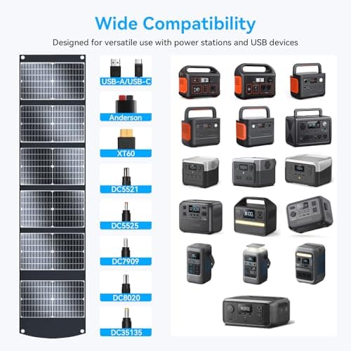 100W Portable Solar Panel with USB-C PD 45W USB-A QC3.0 DC 20V (for UK) — view 3