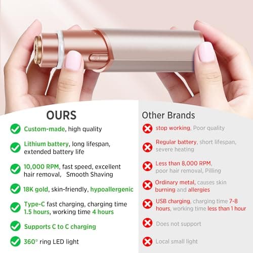 Facial Hair Removal for Women: Electric Hair Removal Device - Rechargeable Painless face Razor for Chin Upper Lip Peach Fuzz with Light (Rose Gold) — view 6
