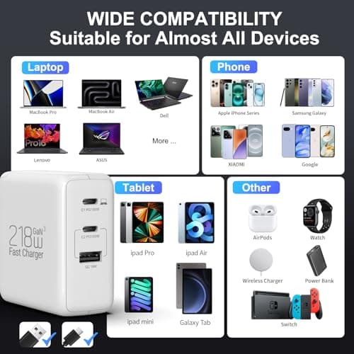 KITBOX 100W USB C Charger Plug UK, 218W 3-Port GaN Fast Charger with 2 USB-C & 1 USB-A, PD 3.1 PPS Foldable Wall Charger for iPhone 17/16/15, for Samsung Galaxy/iPad pro etc, UK & US Travel Charger — view 5