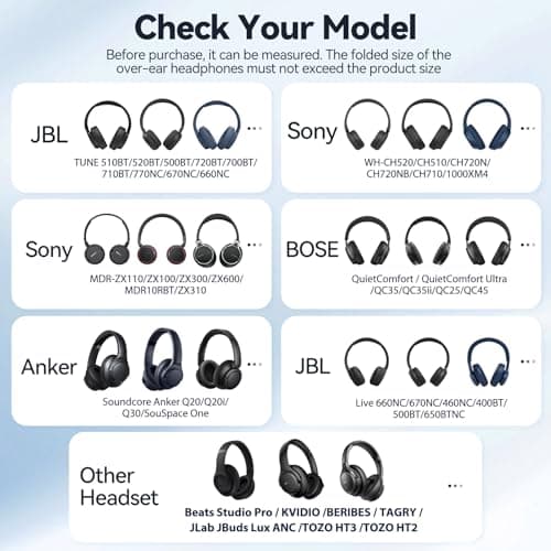 Inesore Headphone Case Compatible with Sony WH-CH720/510/520 for JBL Tune — view 2