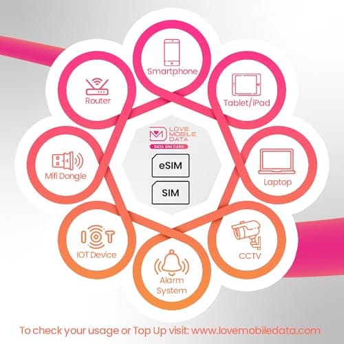 Love Mobile Data Only Sim Card - International Multi-Network 4G/5G Prepaid Pay As You Go Data Sim for Mobile Phones, WiFi Routers, & More, UK (O2, Three & Vodafone) & France - 5GB for 60 Days — view 6
