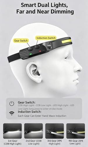 VIVIZEN Ultralight 98g COB LED Head Torch Rechargeable 230 Wide Angle Motion Sensor Headlamp Single White Light Hands Free Flashlight for Camping Running Repairing — view 3