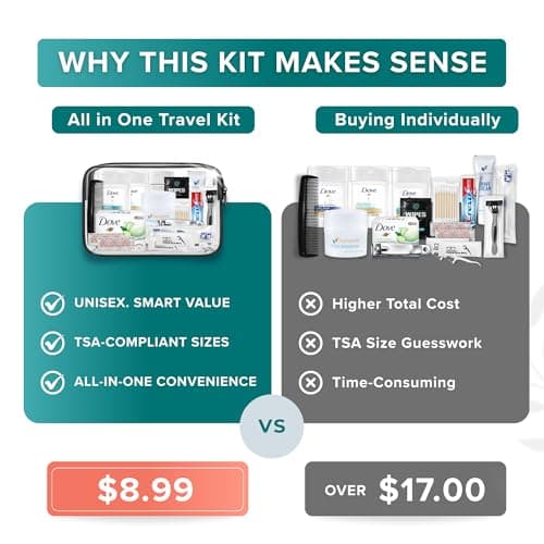 TrekTote 20-Piece Men's Travel Toiletry Kit offers TSA Approved Hygiene Essentials in a Convenient Traveling Accessories Set. — view 5