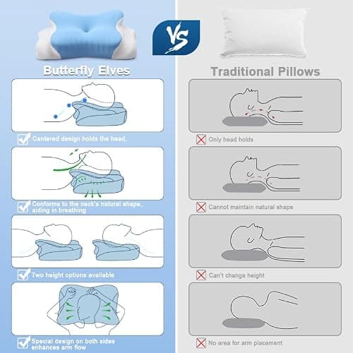 AmzHandler Neck Pillow, Memory Foam Pillow for Neck Support and Pain Relief — view 6