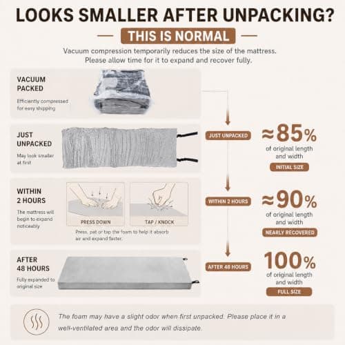Foam Camping Mattress, Portable Sleeping Pad for Cot (Twin XL:79X38) — view 3