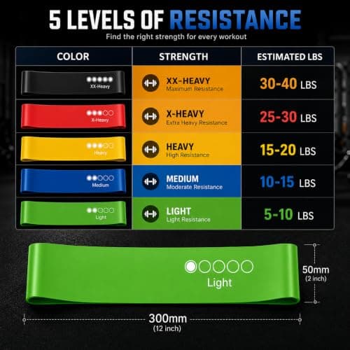 Resistance Bands Set of 5 Levels With Carry Pouch Elastic Bands For Exercise Loop Bands For Women & Men, Elastic Fitness Band For Strength Training, Pilates, Yoga, Home Workouts, Stretching, Rehab — view 3