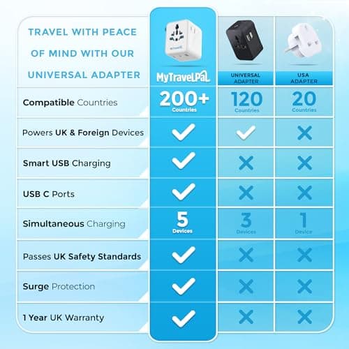 MyTravelPal Mini Universal Travel Adapter 2 x USB C | UK Safety Standards — view 5