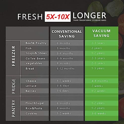 EDYCARX 11" x 19.5' (Total 39 Feet) Vacuum Seal Bags Black and Clear, Vacuum Sealer Bags for Food Storage, Heavy Duty Commercial Grade 5 Mil Vacuum Bags, 2 Rolls — view 5