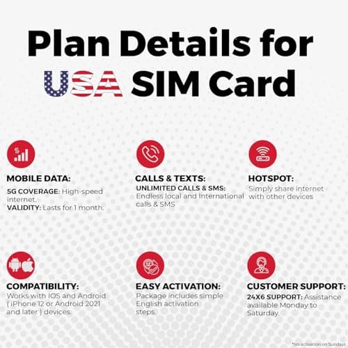 USA SIM Card for Travel– 25GB 5G Data, Unlimited Local & International Calls/Text | 30 Day Prepaid Plan | Hotspot/Tethering Allowed – Call Home for Free! — view 4
