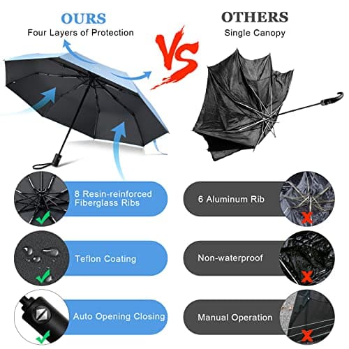 Vicloon Travel Umbrella, Automatic Windproof Umbrellas, UV Protection Travel Umbrella Compact for Rain and Sun, Folding Lightweight, Portable Umbrellas for Women and Men — view 6