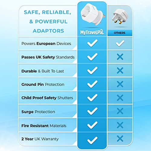 MyTravelPal EU to UK Plug Adapter (2 Pack) | Europe Schuko 2 Pin to 3 Pin — view 6