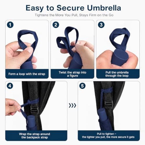 ZEPHAGUARD 10-Rib Compact Reverse Auto Open/Close Umbrella, High Windproof, Sturdy Fiberglass Frame & Durable Premium Handle, Ideal for Car & Backpack Use(Navy blue) — view 2