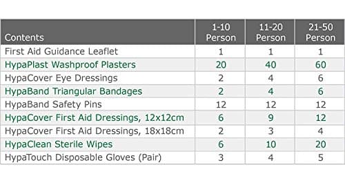 Safety First Aid Group 1-10 Person HSE First Aid Kit (Zip Lock Bag) — view 3