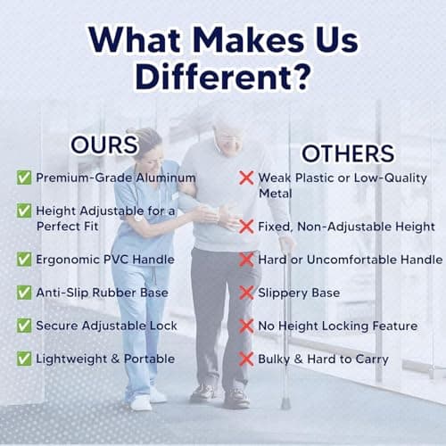 Adjustable Walking Stick for Men & Women Aluminum Walking Cane-Lightweight Support for Disabled and Elderly Users with Secure Lock and Anti Skid Base for Stable Balance and Comfortable Mobility — view 4