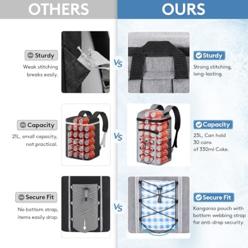 Lifewit 23L Backpack Cooler with Multi-Pockets & Bottle Opener, Grey — view 6