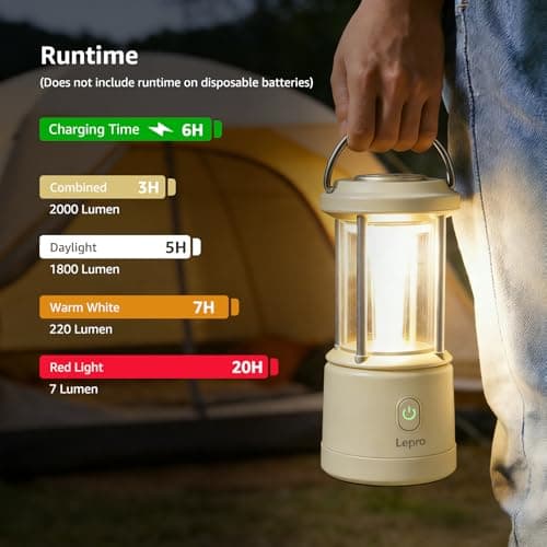 Lepro Camping Lantern, 2000lm Camping Light Rechargeable or AA Batteries — view 3