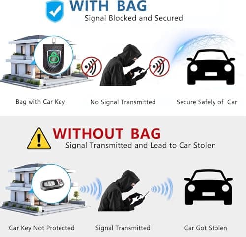 3 Pcs Faraday Pouch for Car Keys, RFID Signal Blocking Key Fob Protector — view 6
