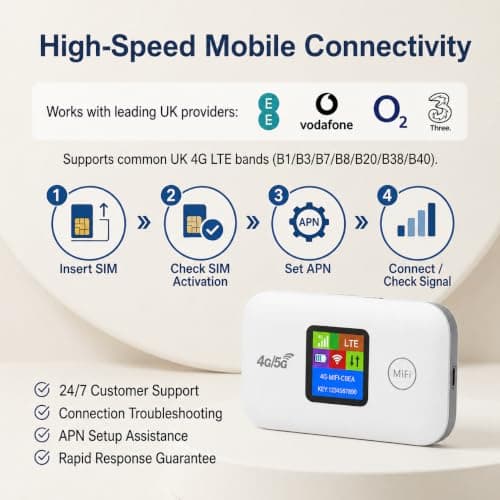 Portable 4G/5G LTE WiFi Router Portable with SIM Card Slot Wifi Travel Router Pocket 4G Internet Hotspot Up To 10 Users 3000mAh Battery for Travel Phone Computer Laptop — view 2