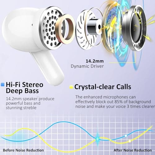 Ordtop Bluetooth 5.4 Earbuds, 6D Stereo Wireless Headphones, 50Hrs Ear Buds — view 2