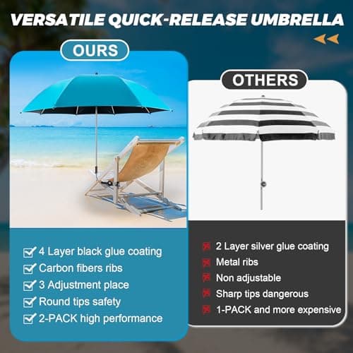 ConBlom 2 PACK Chair Umbrella with Universal Clamp, 360 ° Adjustable UPF50+ Umbrella for Stroller, Patio Chair, Wheelchair, Camping Chair, Golf Carts (Light Blue) — view 4