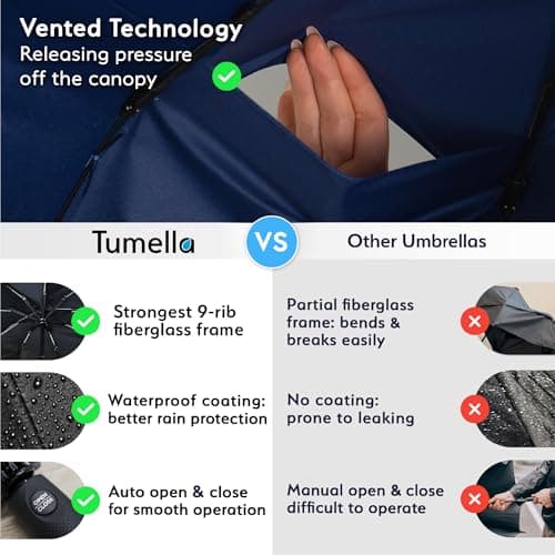 TUMELLA Strongest Windproof Travel Umbrella (Compact, 100MPH Wind-Tested) — view 4