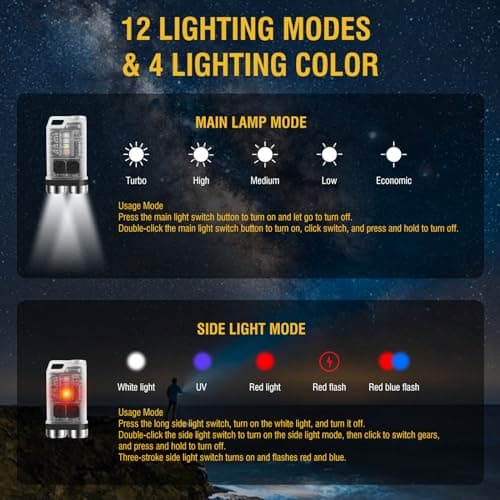 BORUIT V3 Mini Powerful Torch LED Super Bright 900LM with UV Red Blue Light,USB-C LED Rechargeable Small Pocket Keychain Torch,IP65 Waterproof 12 Modes Keyring Torch Flashlight with Magnet — view 6