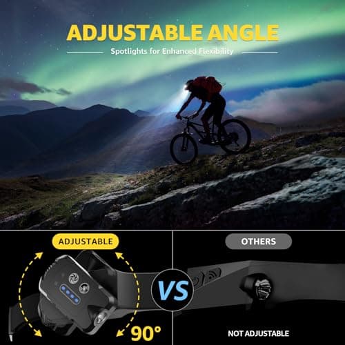 Demlaies Head Torch Rechargeable, 300° Wide Beam & 90°Adjustable Spotlights — view 5