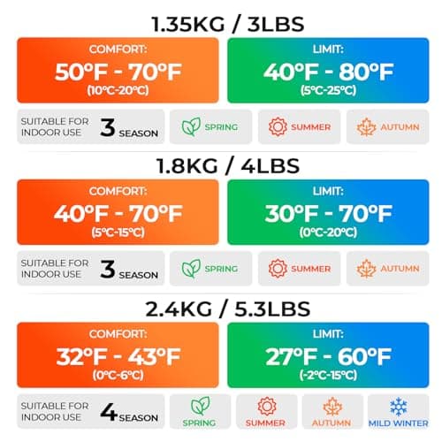 TANSTRIDER Sleeping Bags for Adults Teens, 4 Season Camping Sleeping Bag Waterproof,Machine Washable Backpacking Gear for Cool Weather,Outdoor Tent Hiking,with Compression Sack,220x80cm,1.8kg — view 2