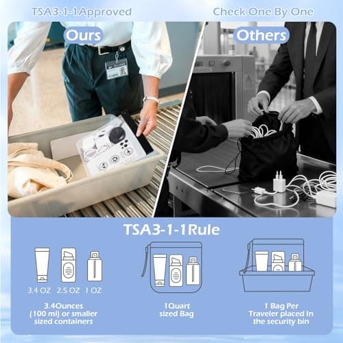 3PCS Clear Travel Toiletry Bags, GeeRic 20 * 20CM Makeup Bag TSA Approved Waterproof Liquid Pouch for Airport Durable Multifunctional Storage Sealed Bag for Passport Document Business Trip/Camping — view 3