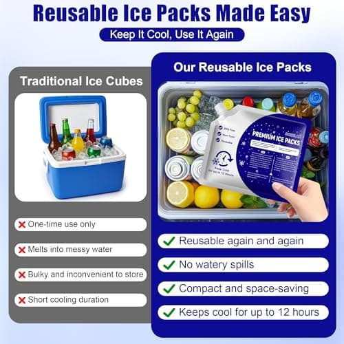 COZCLAM 6-Pack Reusable Ice Packs for Cool Bag, Cool Box, Lunch Box, Travel — view 6