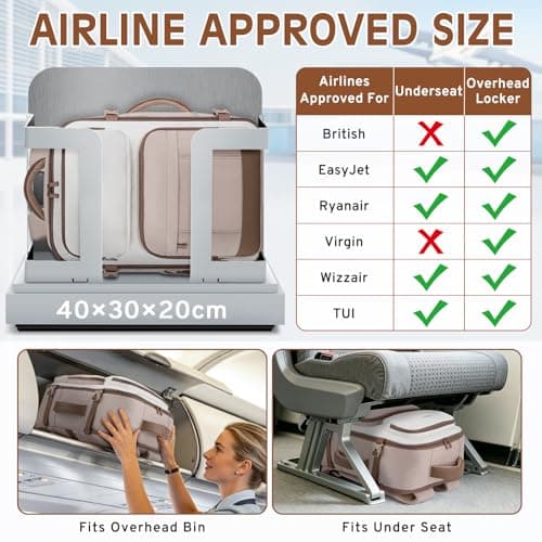 ETRONIK Ryanair Cabin Bags 40x30x20 Underseat, 24L Rucksack Travel Backpack — view 2