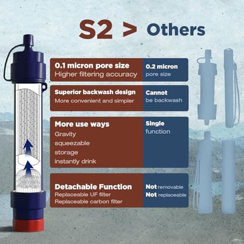 Membrane Solutions Gravity Water Filter Pro, 0.1-Micron Personal Water Filter Straw with 6L Gravity Water Bag, Drinking Water Purifier for Group Emergency Preparedness, Hiking, Camping — view 5