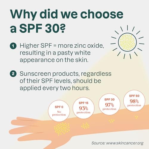 ATTITUDE Mineral Face Sunscreen Stick for Kids, SPF 30, EWG Verified, Plastic-Free, Broad Spectrum UVA/UVB Protection with Zinc Oxide, Dermatologically Tested, Vegan, Unscented, 20 g — view 4