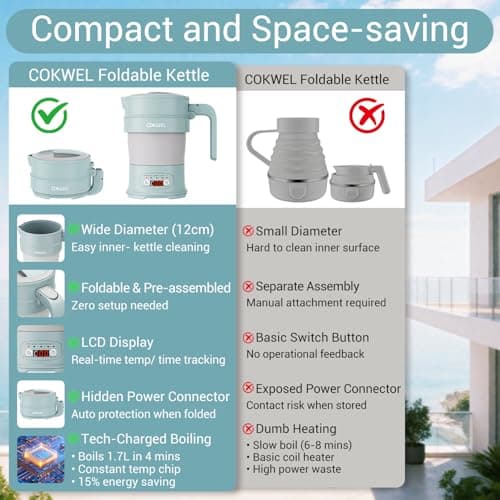 Collapsible Electric Travel Kettle, 0.7L Foldable Portable Water Boiler — view 3