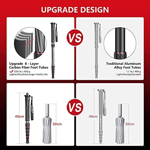 Camera Monopod Walking Stick Manbily Monopods for Cameras Stand Carbon Fiber Portable Compact Travel Monopod Unipod Stick with handle 6 Sections 61inches 15.4lbs for DSLR Video Camcorder Stand (Red) — view 3