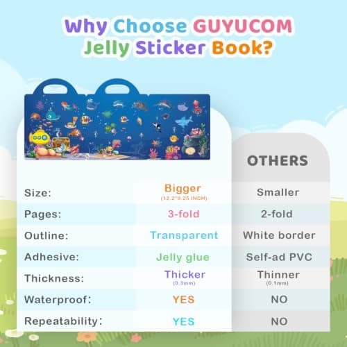 GUYUCOM 4 Pack Reusable Sticker Books Toddlers, Upgraded Jelly Texture, Travel Toys for Aged 3 4+ Kids Boys Girls Ocean Body Insect Farm — view 4