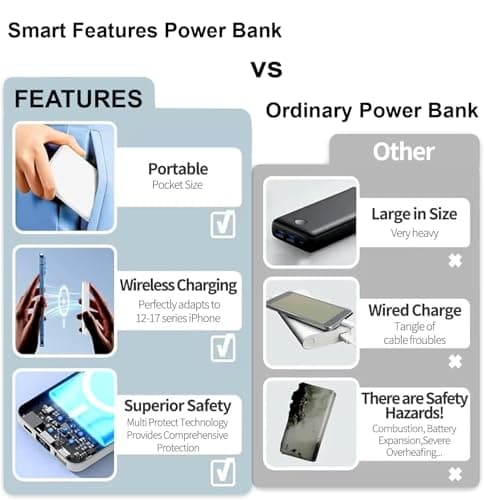 Magnetic Wireless Power Bank, 5000mAh, Fast Charging with USB-C, Portable Charger compatible with iPhone 17/16/15/14/13/12 Pro Max — view 5