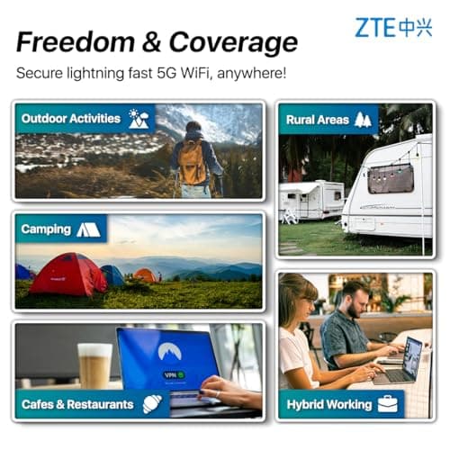 ZTE U30AIR 5G Mobile WiFi Hotspot, Portable Pocket Router with SIM Slot, Unlocked 5G MiFi, Dual-Band Wi-Fi, Travel & Caravan Internet, High-Speed Connectivity for Multiple Devices — view 6