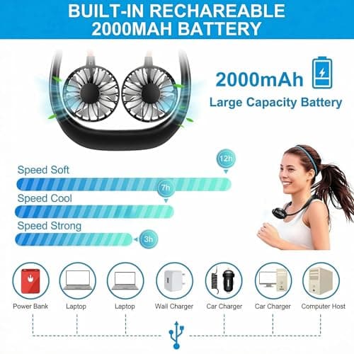 Portable Neck Fan, Hand Free Personal Hanging Neck Sports Fan USB Rechargeable (3 Speed Adjustable) Wearable Cooling Head Fan,360 Degree Free Rotation for Traveling, Sports, Office, Reading (Black) — view 4