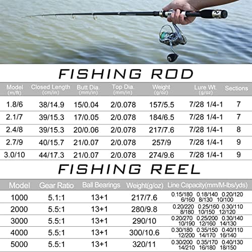 Fishing Pole Fishing Rod and Reel Combos,Carbon Fiber Telescopic Fishing Rod-Spinning Reel 13 +1 BB with Suitcase Fishing Kit Fishing Rod Kit ( Bundles : 2.4m 5000 KITS , Color : Rod reel full kits ) — view 2
