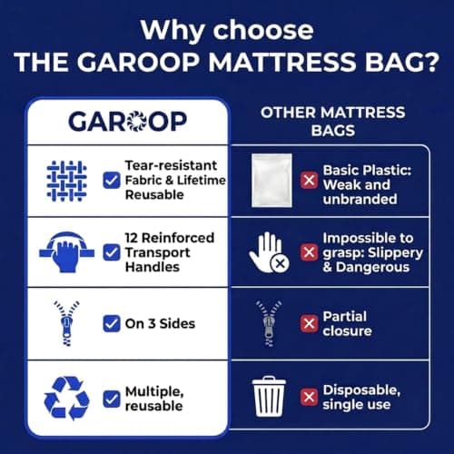 Mattress Bag for Moving and Storage with 8 Handles and Zip - Tarp Plastic Mattress Cover for Moving and Storage - Professional Grade Mattress Storage Bags - Heavy Duty, Reusable — view 6
