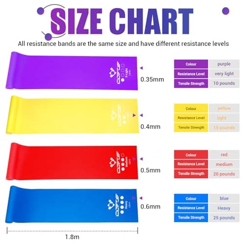 COFOF Resistance Bands, 1.8m/5.9ft Exercise Band with 4 Resistance Levels — view 3